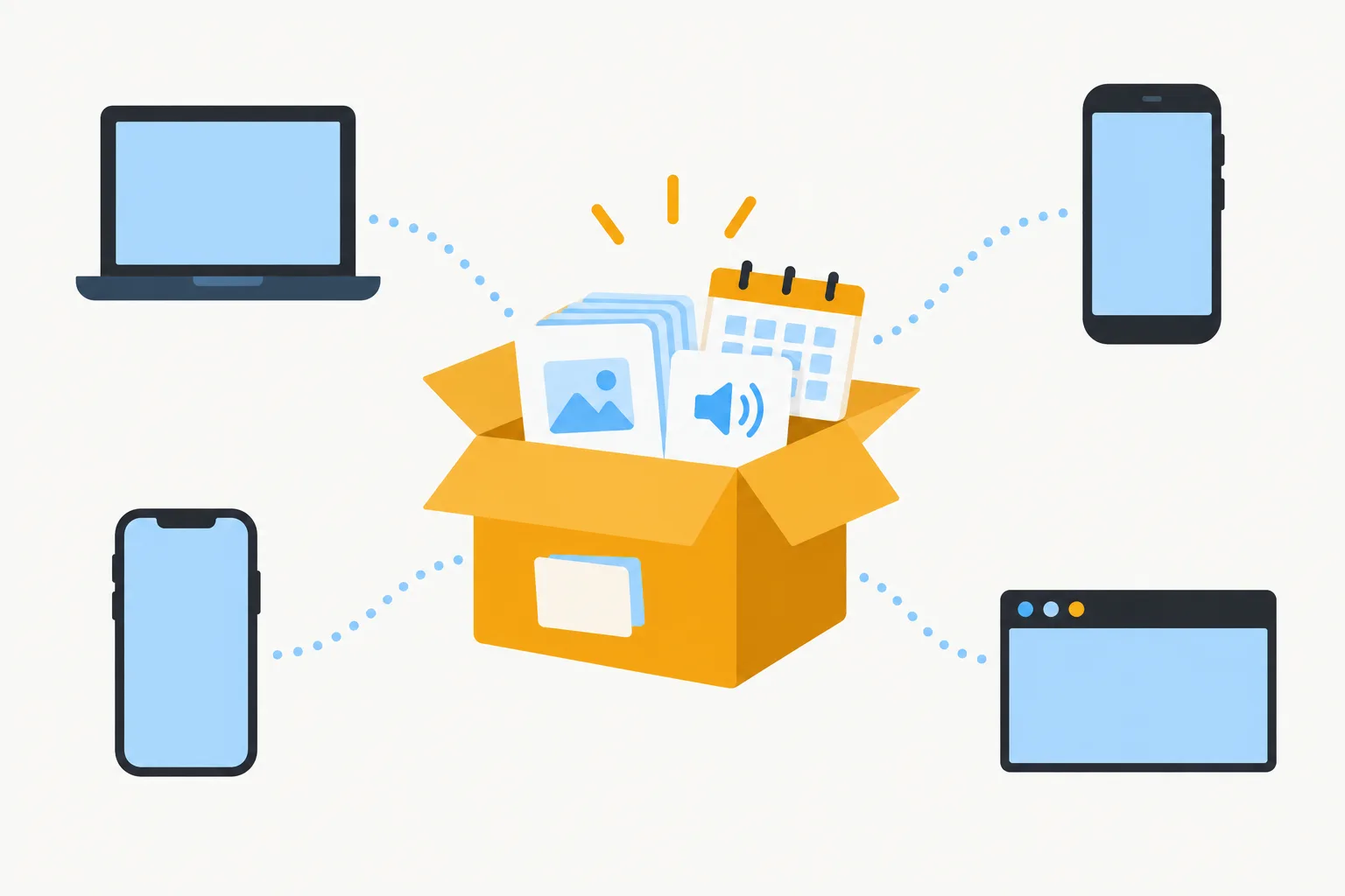 Illustration: an open parcel full of flashcards, an image, a sound icon and a calendar page, connected by dotted lines to a laptop, an Android phone, an iPhone and a browser window