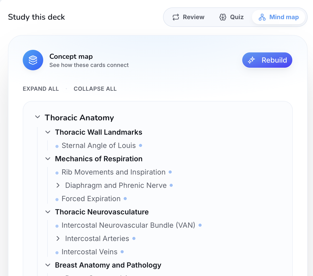 Mind map